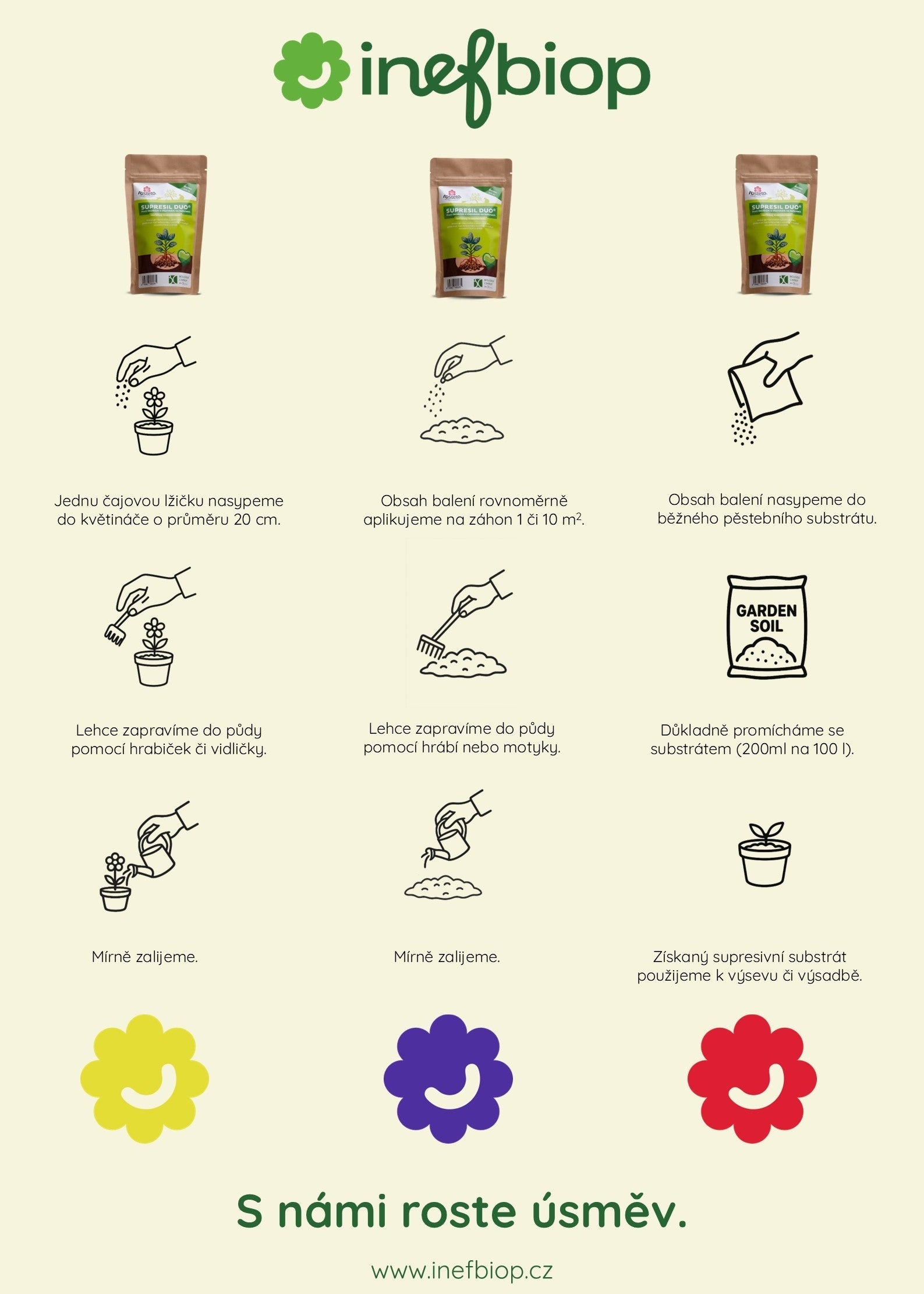 Jak použít Supresil Duo